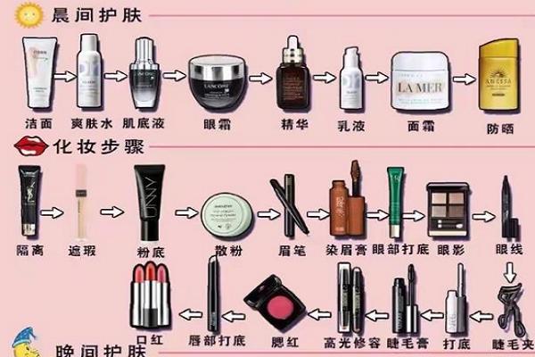 化妆品的正确使用顺序（分享化妆品使用的正确顺序）
