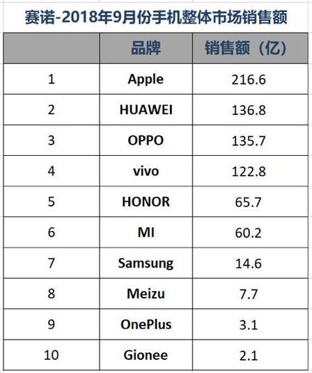 中国手机十大名牌（评选出中国手机市场中的十大知名品牌）